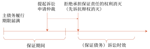 中級會計(jì)保證期間1