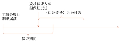 中級會計(jì)保證期間2
