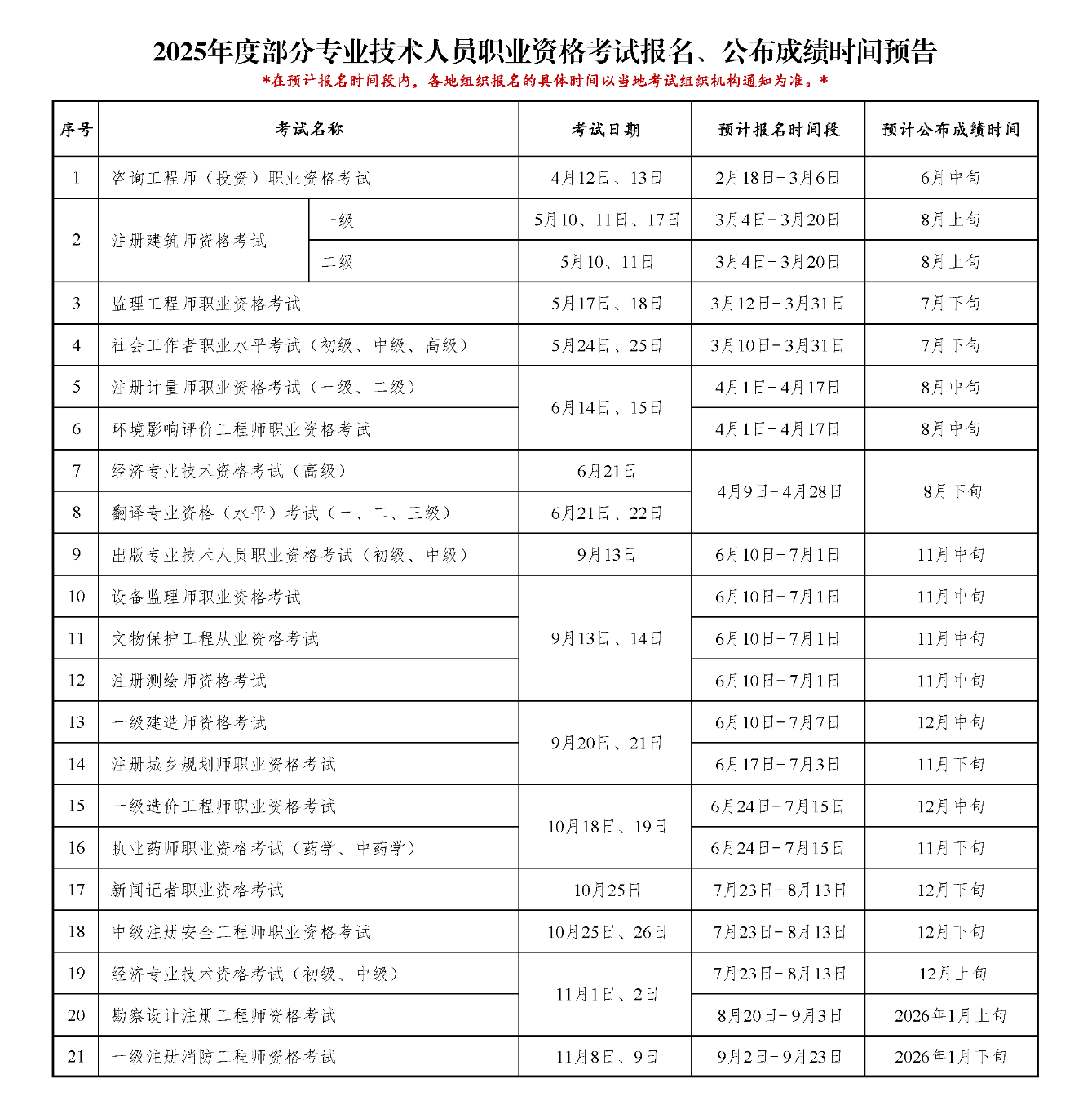 初級(jí)會(huì)計(jì)考試