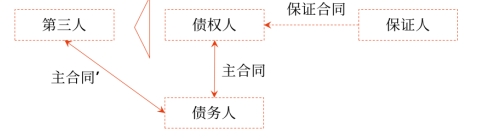 中級會計保證責任1