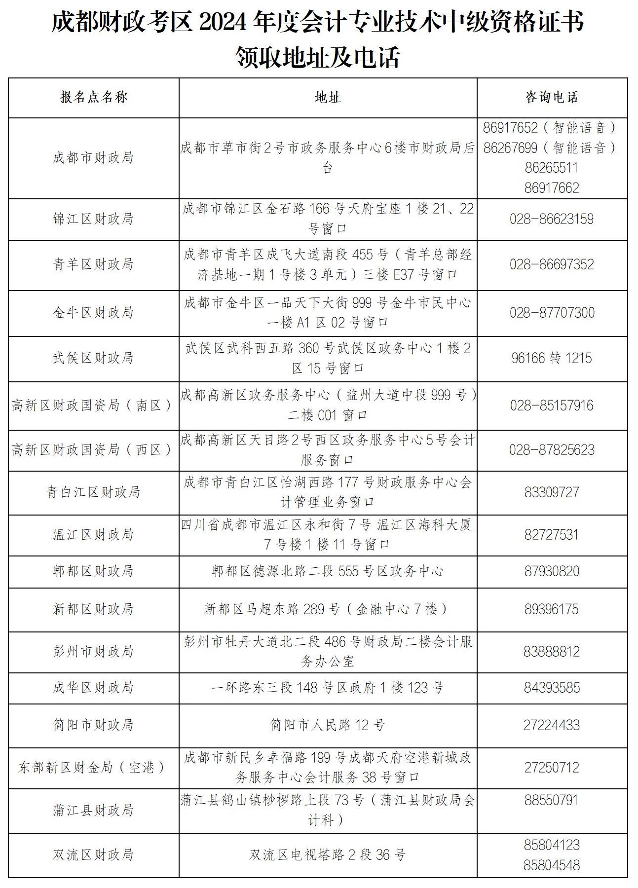 中級(jí)會(huì)計(jì)成都6