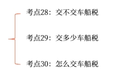 初級(jí)會(huì)計(jì)