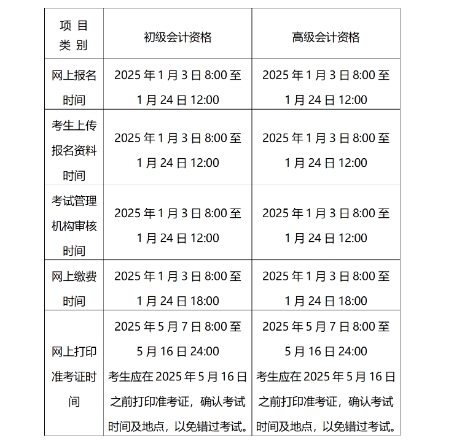 北京準考證打印時間