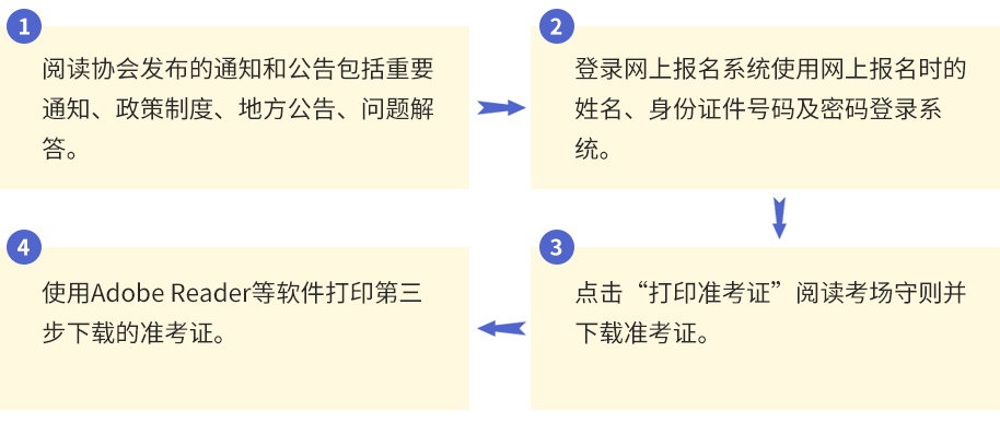 準考證打印流程圖