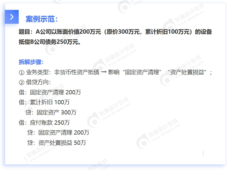 中級(jí)會(huì)計(jì)案例示范1