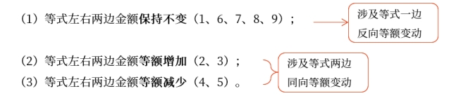 初級會計實務知識點