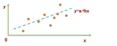 p1知識點(diǎn) p1知識點(diǎn)