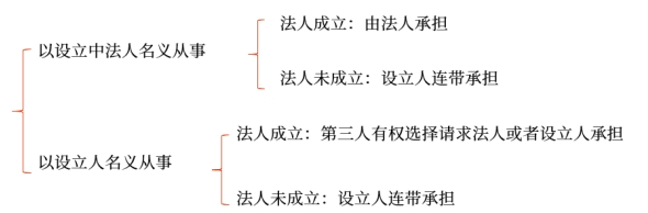 經(jīng)濟(jì)法基礎(chǔ)知識點(diǎn) 經(jīng)濟(jì)法基礎(chǔ)知識點(diǎn)