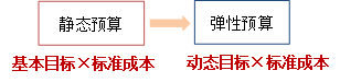 p1知識點(diǎn)