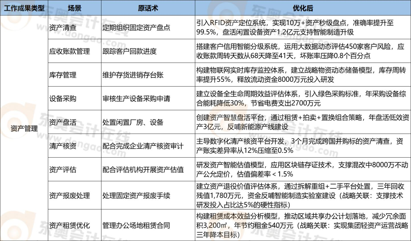 高會(huì)評(píng)審業(yè)績(jī)↓資產(chǎn)管理9個(gè)案例↓