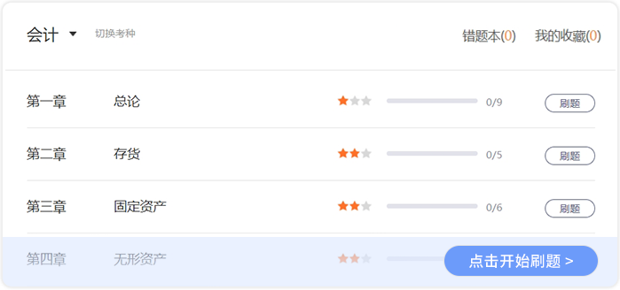 章節(jié)刷題 章節(jié)刷題