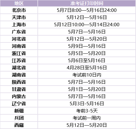 準(zhǔn)考證打印時(shí)間