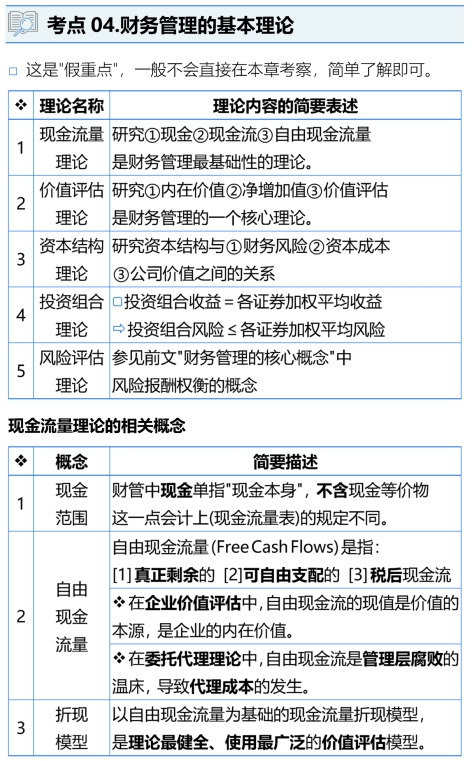 財(cái)務(wù)管理的基本理論