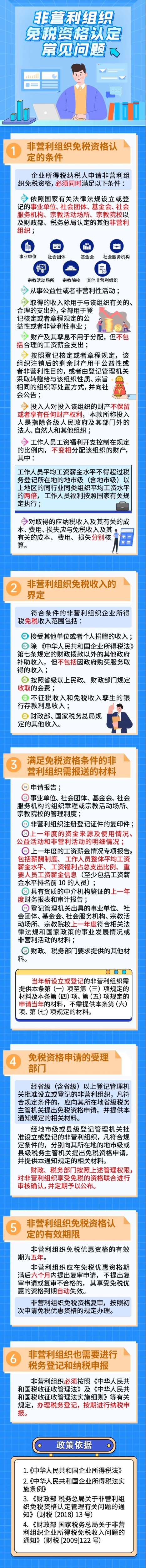 實(shí)操課程 實(shí)操課程