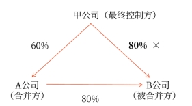 合并后板書 合并后板書