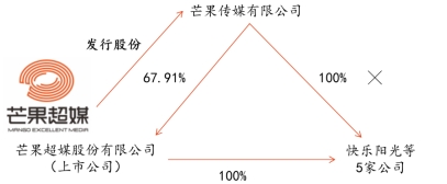 合并后板書 合并后板書