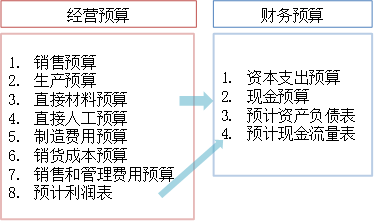 p1知識(shí)點(diǎn) p1知識(shí)點(diǎn)