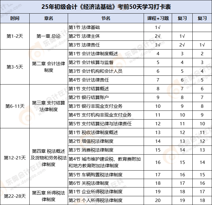 2025年初級(jí)會(huì)計(jì)《經(jīng)濟(jì)法基礎(chǔ)》考前50天學(xué)習(xí)打卡表