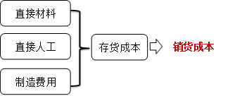 p1知識點(diǎn)