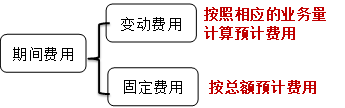 p1知識點(diǎn)