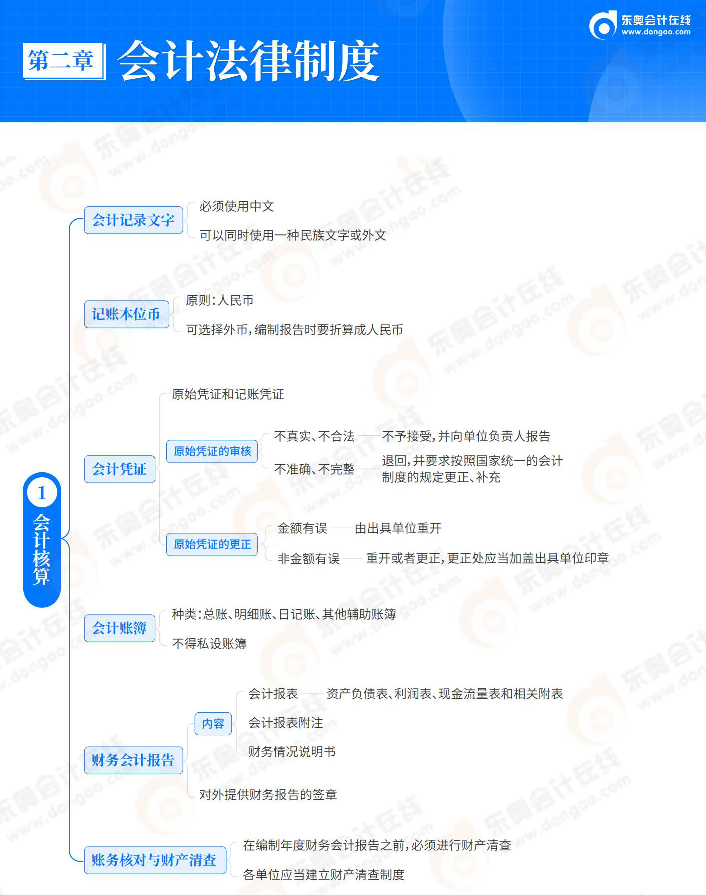 經濟法基礎-第2章 會計法律制度_01 經濟法基礎-第2章 會計法律制度_01