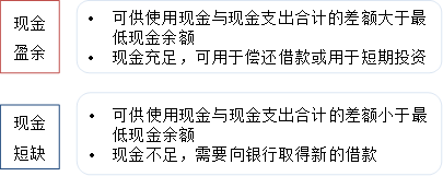 p1知識(shí)點(diǎn) p1知識(shí)點(diǎn)