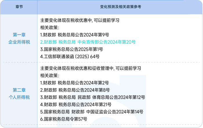 稅法二教材變化預(yù)測(cè)及政策參考