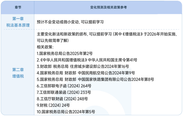 稅法一教材變化預(yù)測(cè)及政策參考