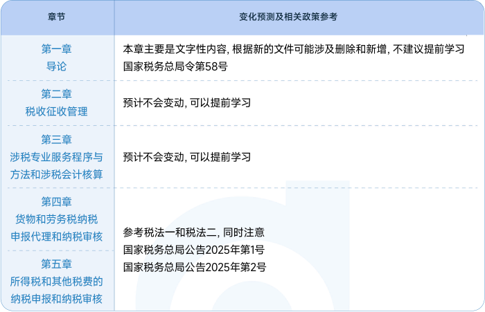涉稅服務(wù)實(shí)務(wù)教材變化預(yù)測(cè)及政策參考