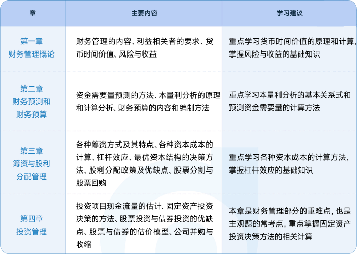 財(cái)務(wù)與會(huì)計(jì)教材變化預(yù)測(cè)及政策參考