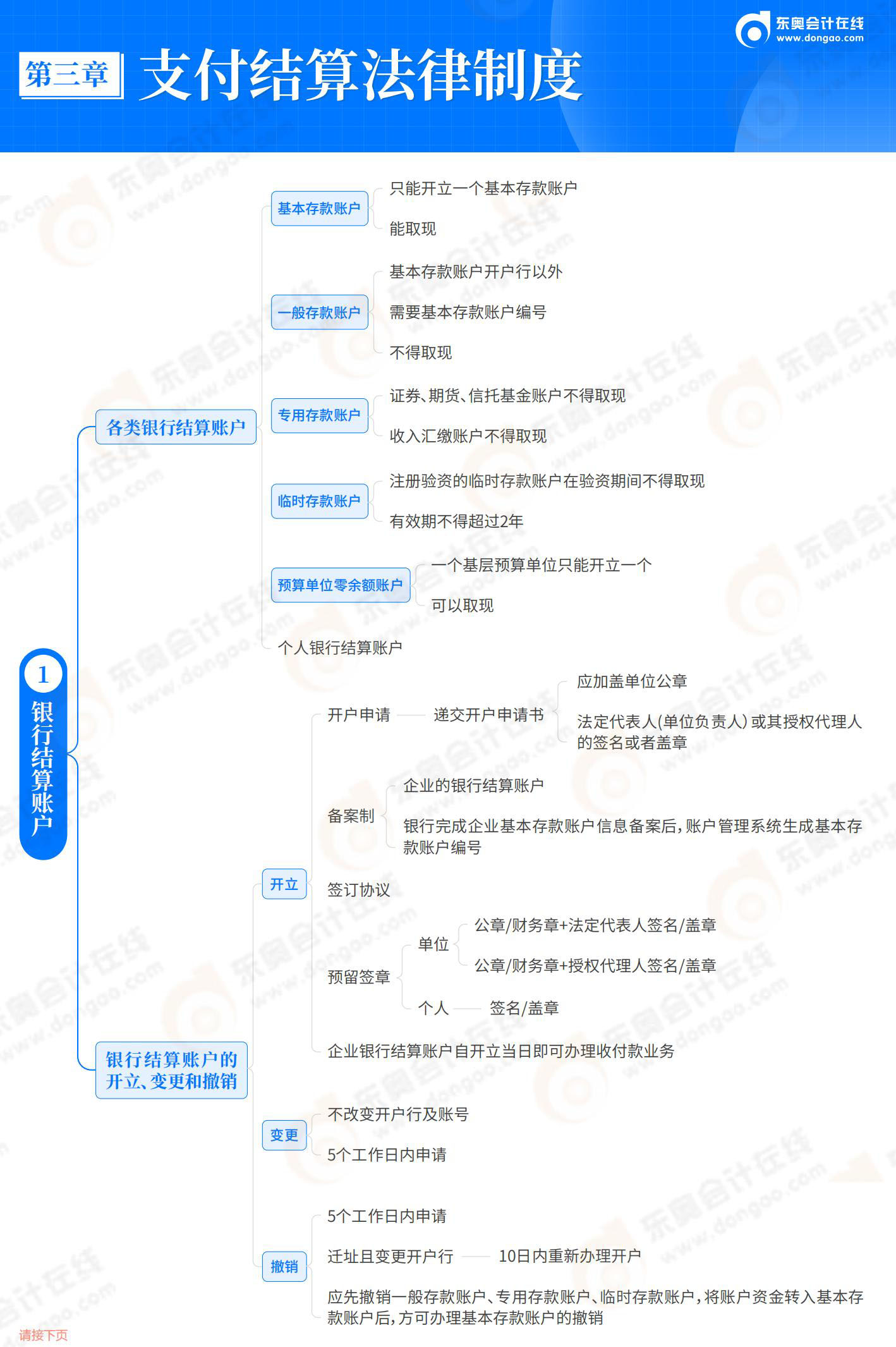經(jīng)濟(jì)法基礎(chǔ)-第3章 支付結(jié)算法律制度_01 經(jīng)濟(jì)法基礎(chǔ)-第3章 支付結(jié)算法律制度_01
