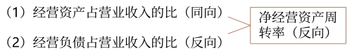 外部融資需求的影響因素 外部融資需求的影響因素