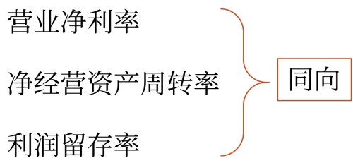 內(nèi)含增長率的影響因素 內(nèi)含增長率的影響因素