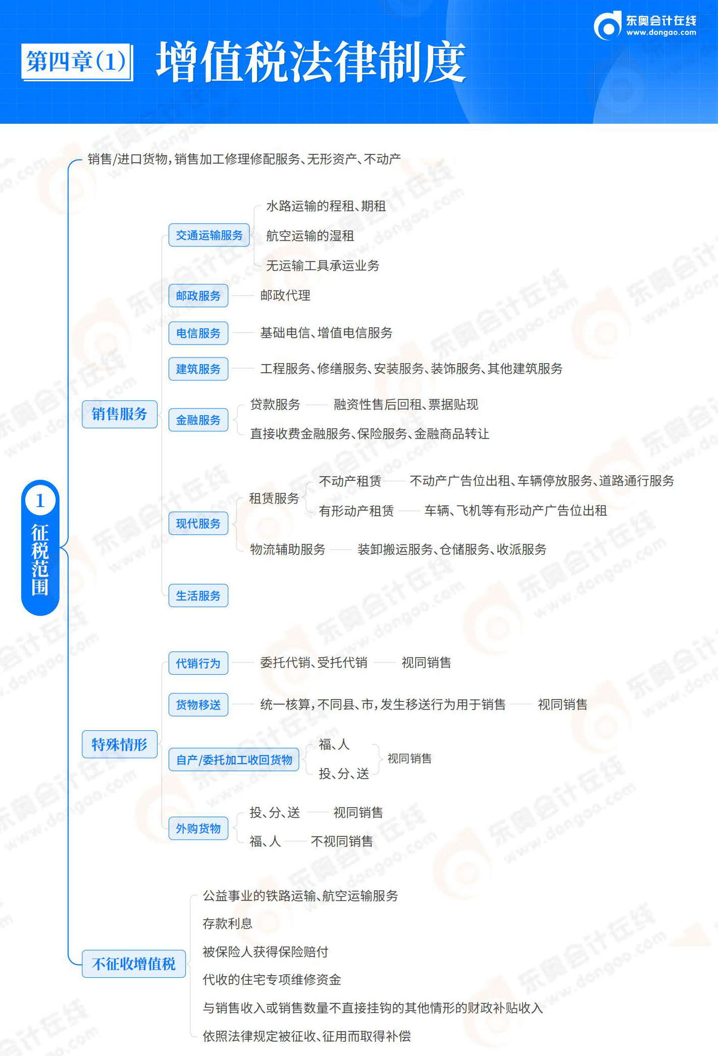 經(jīng)濟(jì)法基礎(chǔ)-第4章_01
