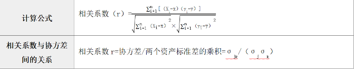相關(guān)系數(shù)的確定 相關(guān)系數(shù)的確定