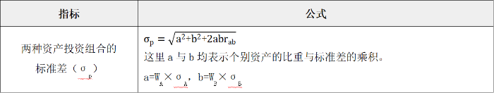 兩種證券投資組合的風(fēng)險(xiǎn)衡量 兩種證券投資組合的風(fēng)險(xiǎn)衡量