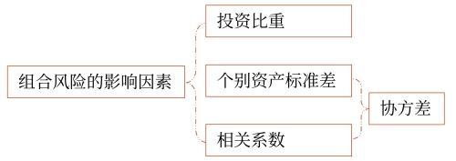 相關(guān)理論 相關(guān)理論