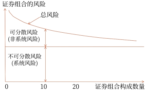 組合風(fēng)險(xiǎn)的分類 組合風(fēng)險(xiǎn)的分類