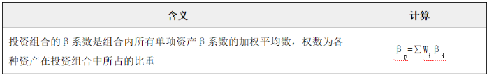 證券資產(chǎn)組合的系統(tǒng)風(fēng)險(xiǎn)系數(shù)