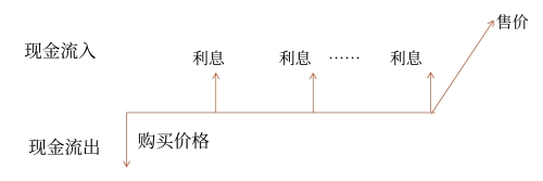 計(jì)算方法
