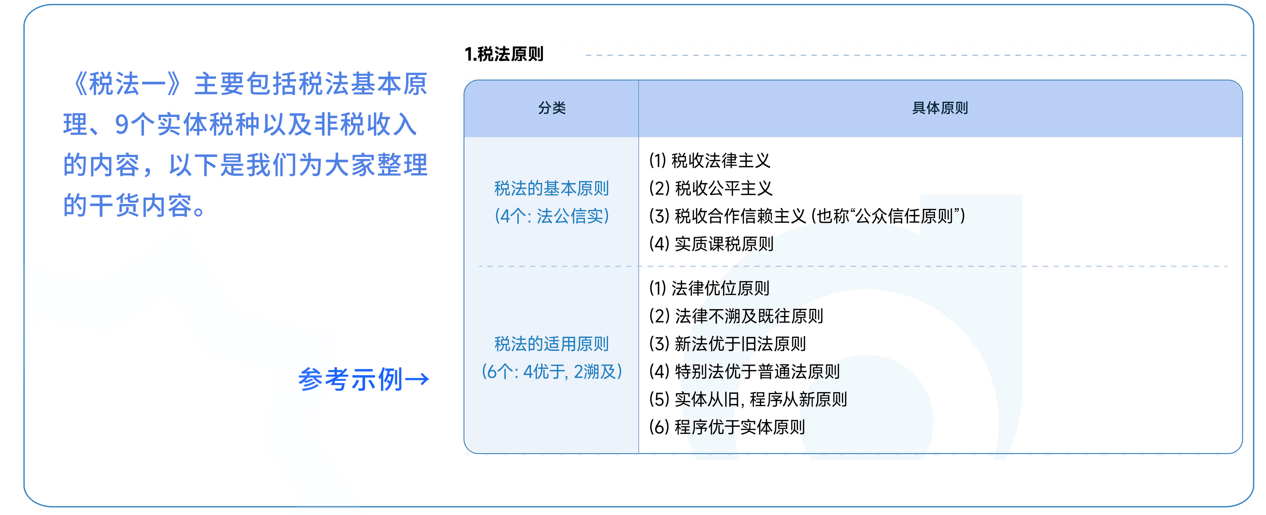預(yù)習干貨總結(jié)