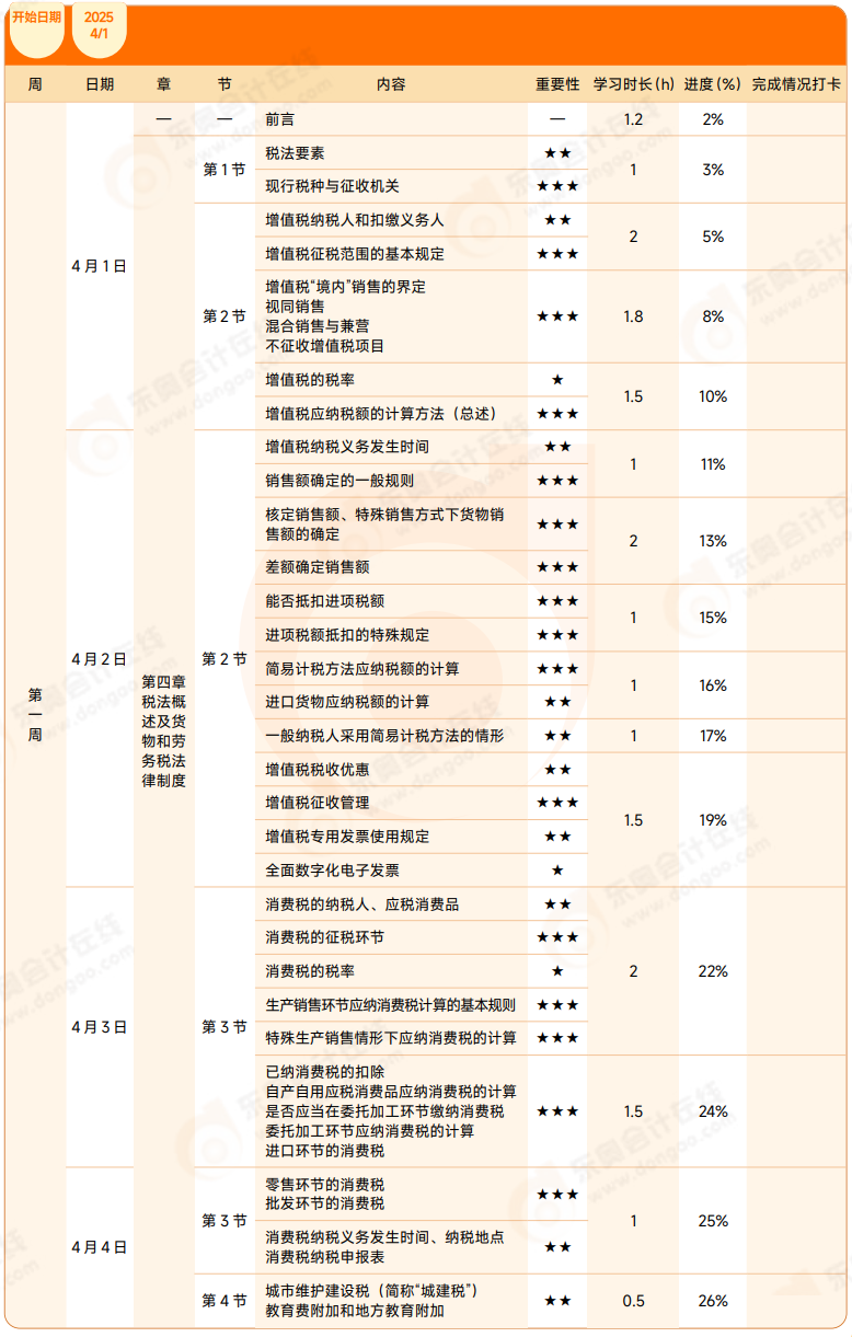 2025年初級會計《經濟法基礎》4月學習計劃表