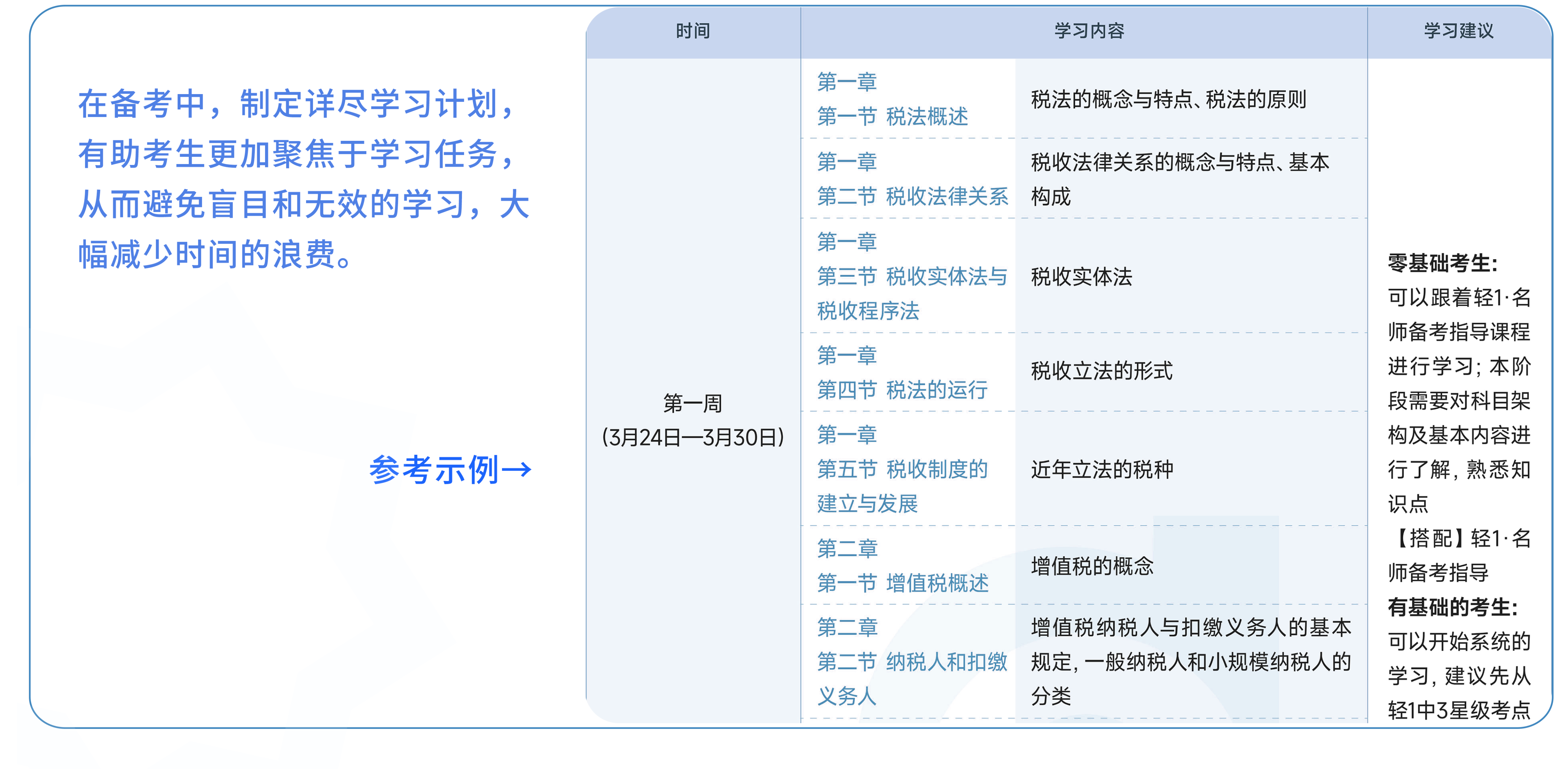 預(yù)習學習計劃