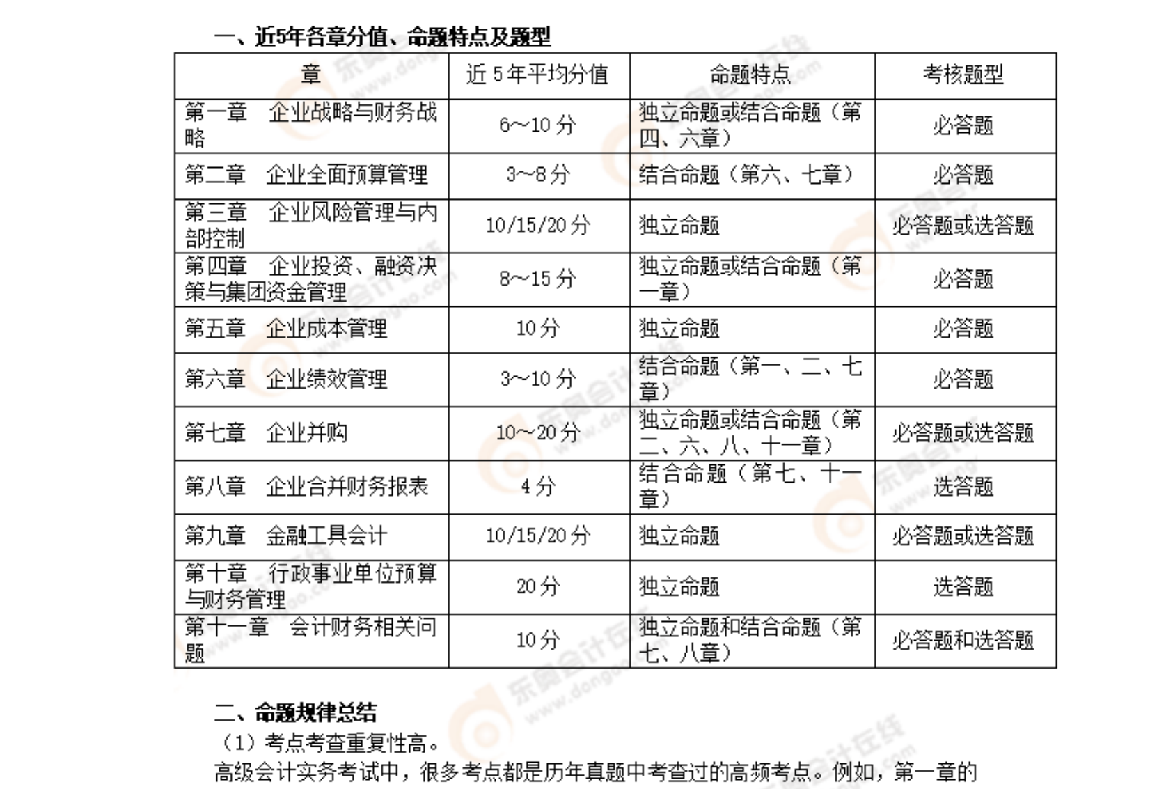 2025年高會考試介紹
