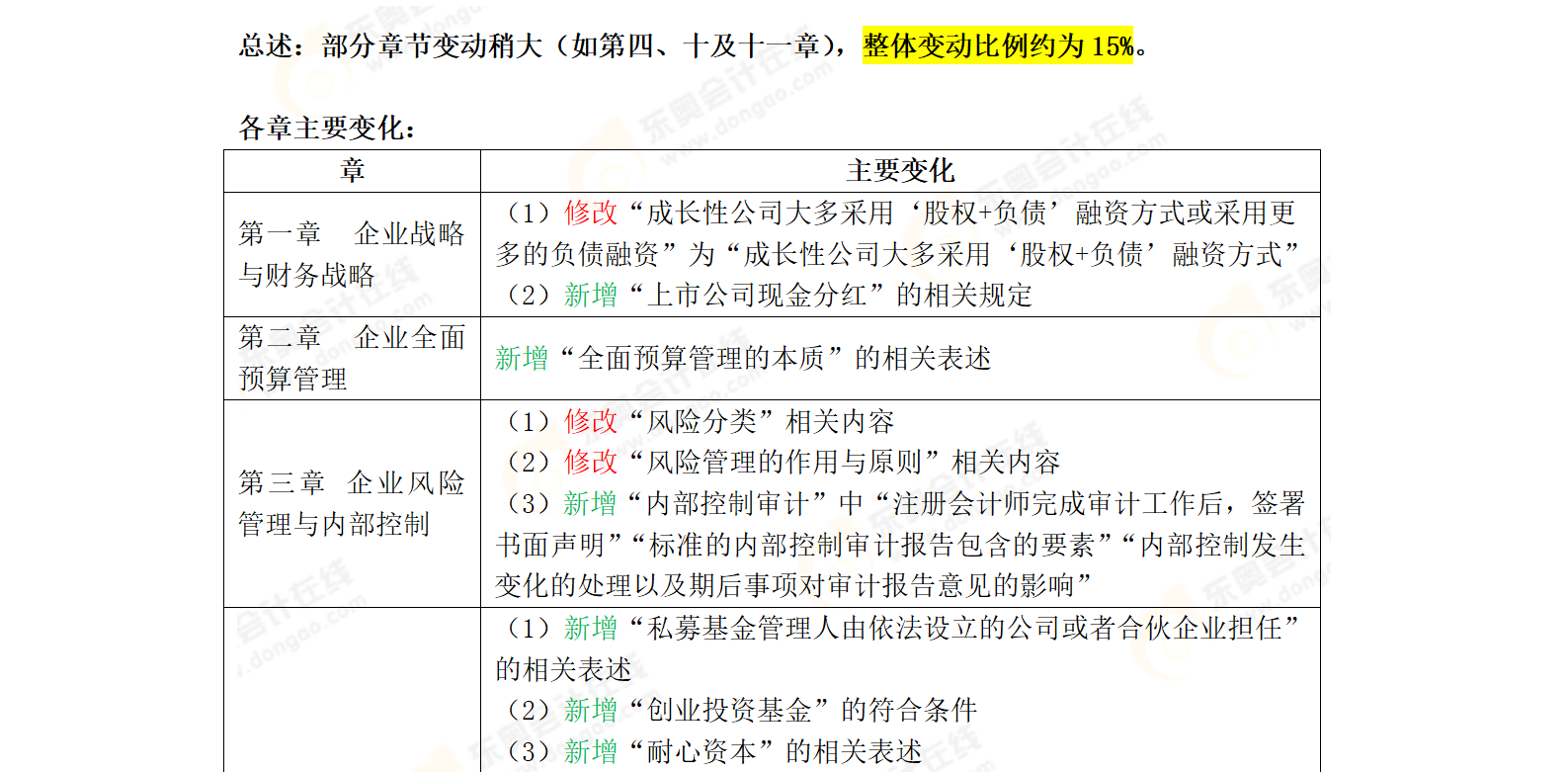 2025年《高級會計實務(wù)》教材變化