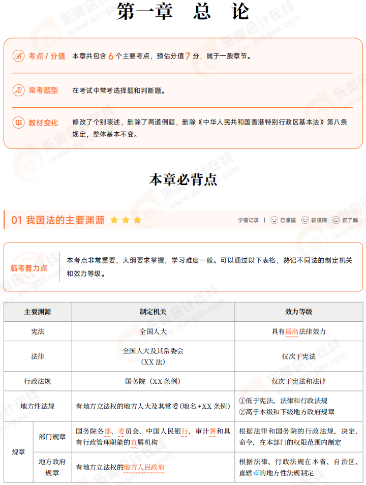 2025年初級(jí)會(huì)計(jì)《經(jīng)濟(jì)法基礎(chǔ)》三色筆記 01