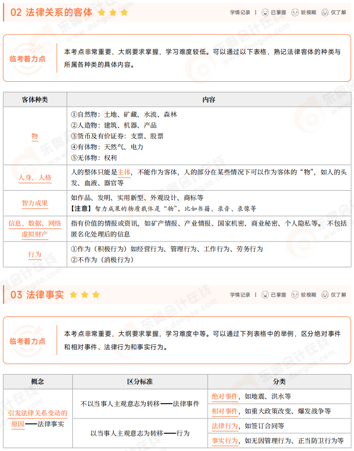 2025年初級(jí)會(huì)計(jì)《經(jīng)濟(jì)法基礎(chǔ)》三色筆記 02