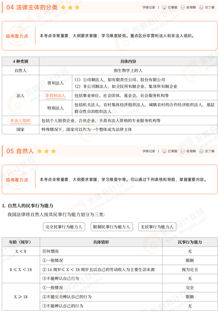 2025年初級(jí)會(huì)計(jì)《經(jīng)濟(jì)法基礎(chǔ)》三色筆記 03