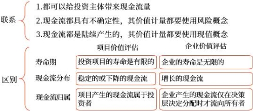 企業(yè)價值評估與項目價值評估的比較 企業(yè)價值評估與項目價值評估的比較