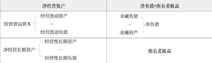 預(yù)計資產(chǎn)負(fù)債表 預(yù)計資產(chǎn)負(fù)債表